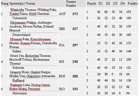 100308 presse tab zielu23
